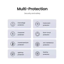 Ugreen CD244 зарядки для гаджетов