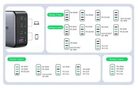 Ugreen Сетевое зарядное устройство Ugreen USB-A+3USB-C 100W GaN Tech Fast Charger CD226 Black (40747) зарядки для гаджетов