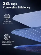 Аксессуары Компьютерной техники Солнечная панель Ugreen 200W 15114