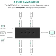 KVM переключатель UGREEN CM154